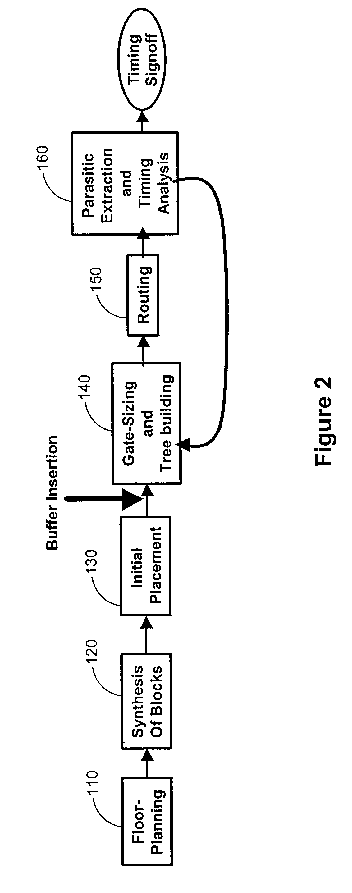 Integrated circuit chip design