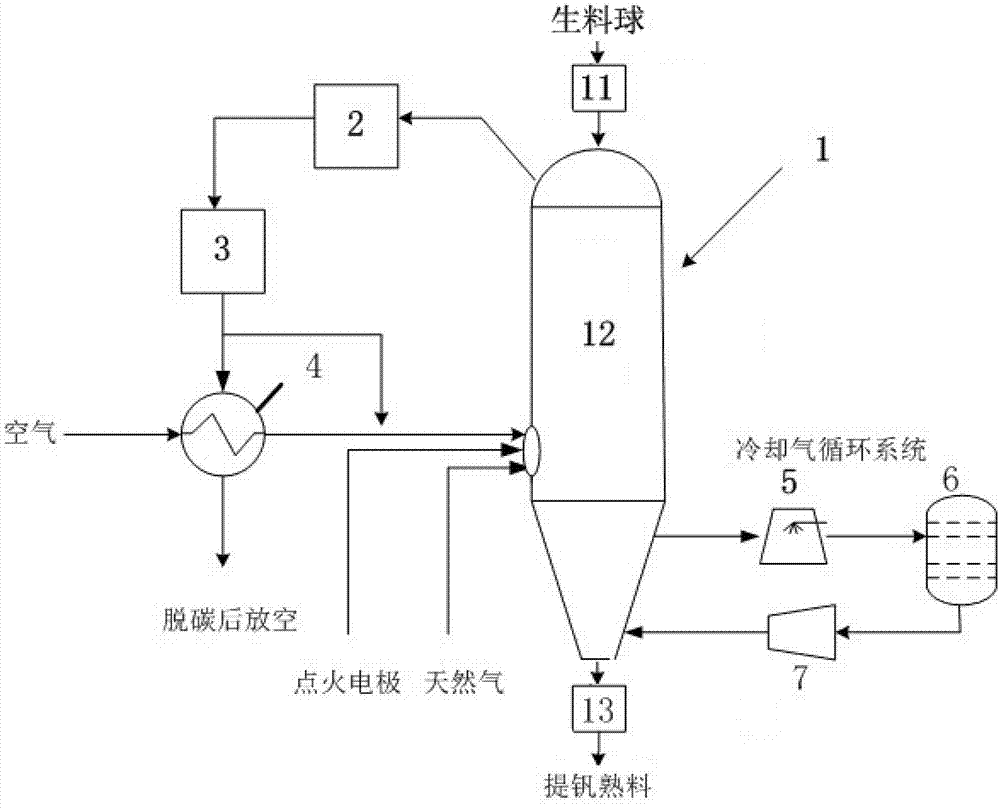 Stone coal vanadium ore shaft roasting method and system