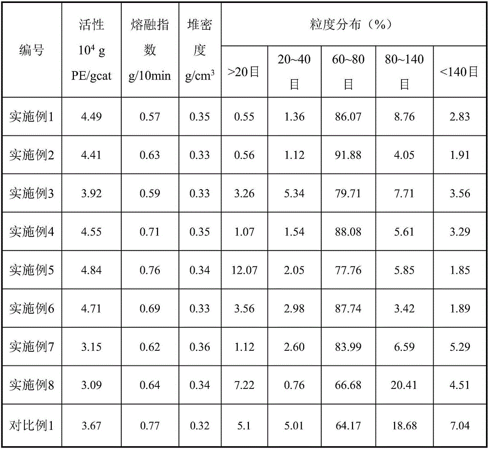 Electron donor of Ziegler-Natta catalyst and application of electron donor in vinyl polymerization