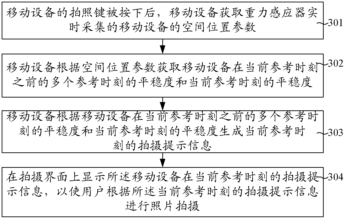 Method and device for photographic processing and mobile equipment