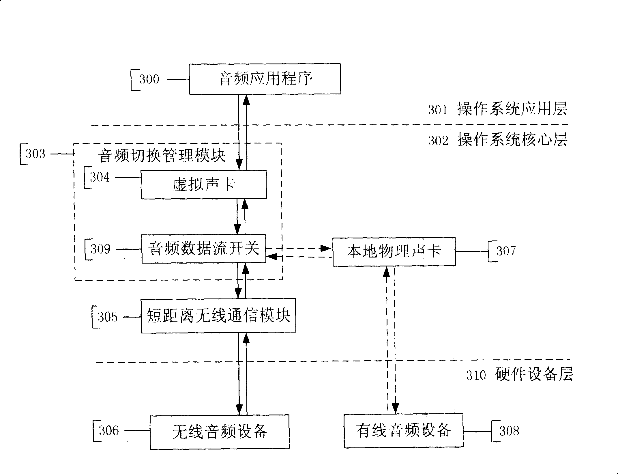 Method and system for non-intermittence software switch of audio data flow input/output