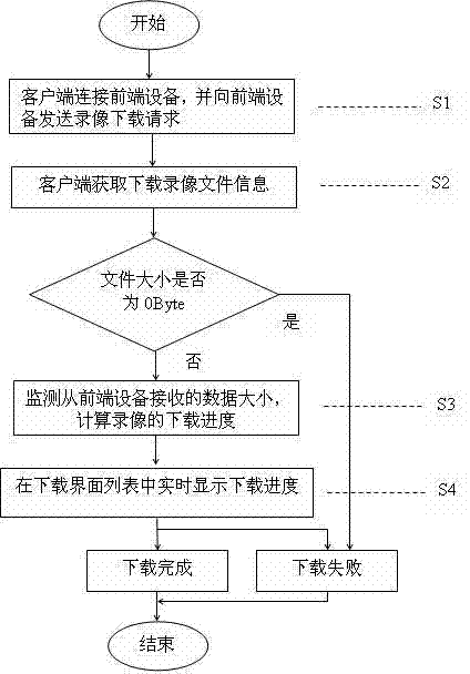 Method and system of displaying video download progress of front-end equipment in real time