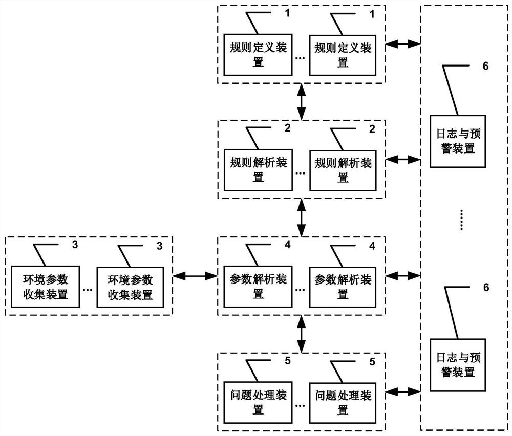 Environmental parameter automatic verification system and method