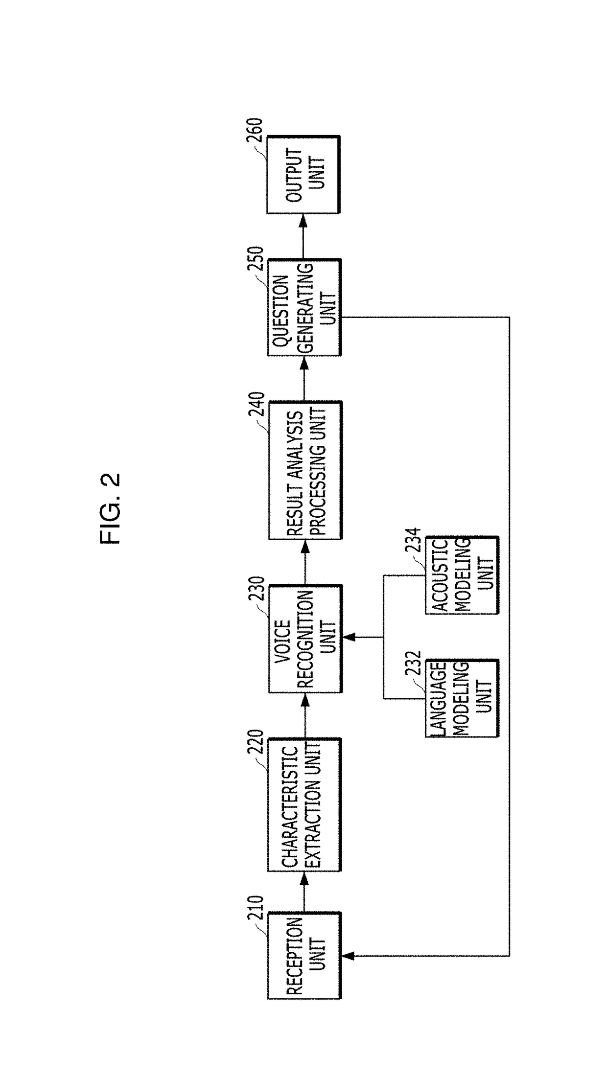 Method and apparatus for searching for geographic information using interactive voice recognition