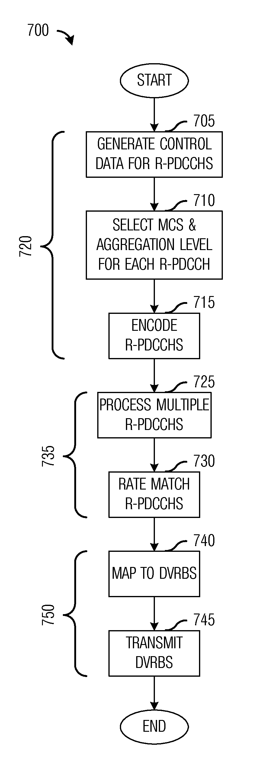 System and Method for Transmitting a Control Channel