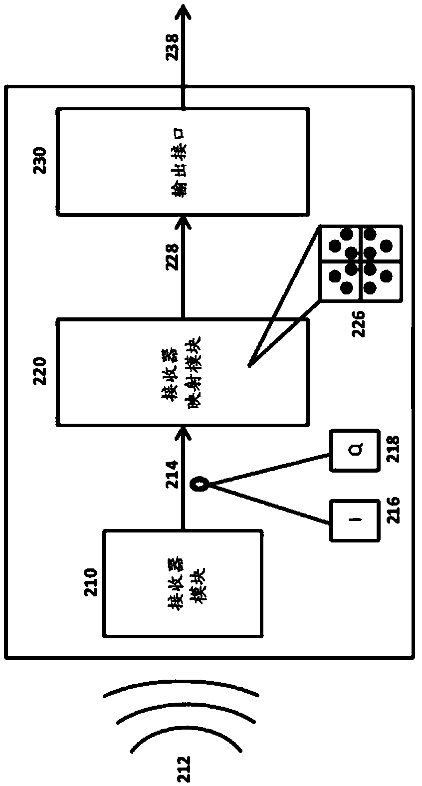 Method and apparatus for quadrature signal modulation