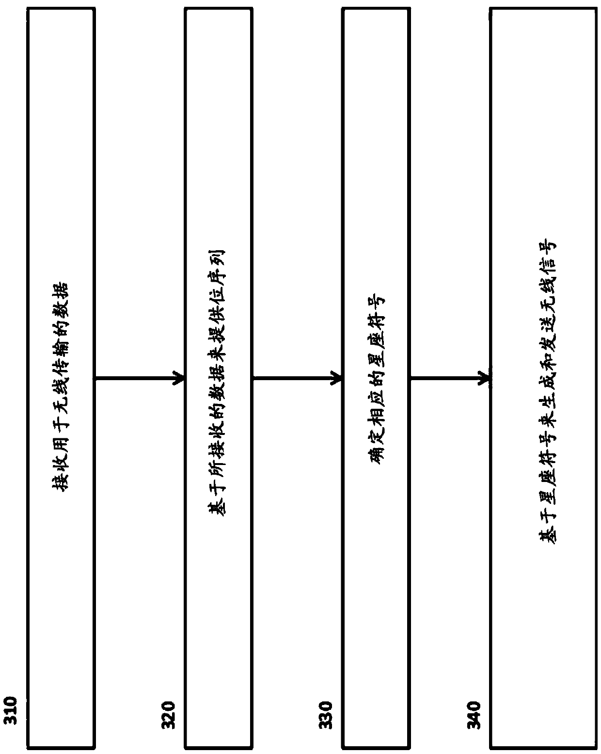 Method and apparatus for quadrature signal modulation