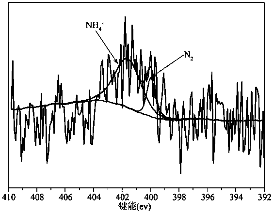 A kind of protein clay composite formaldehyde purification material and preparation method thereof