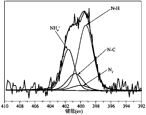 A kind of protein clay composite formaldehyde purification material and preparation method thereof