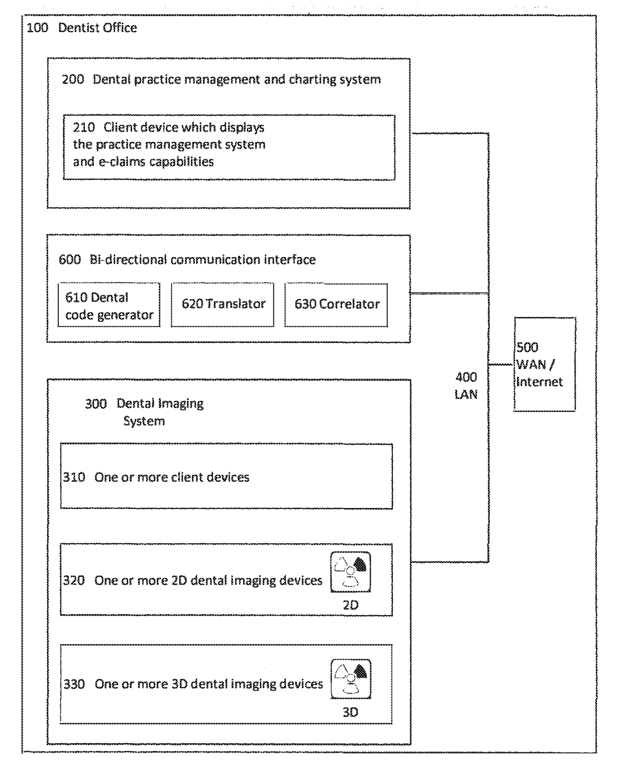 Combination dental imaging system and dental practice management and charting system with a bi-directional communication interface