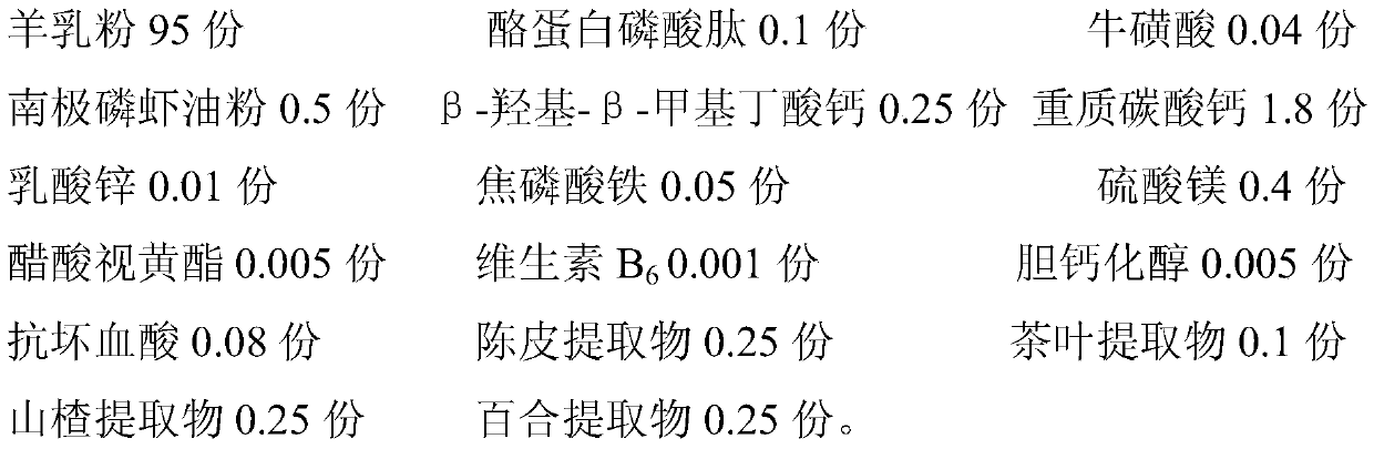 Nutritive formula goat milk powder capable of strengthening constitutions and improving sleep