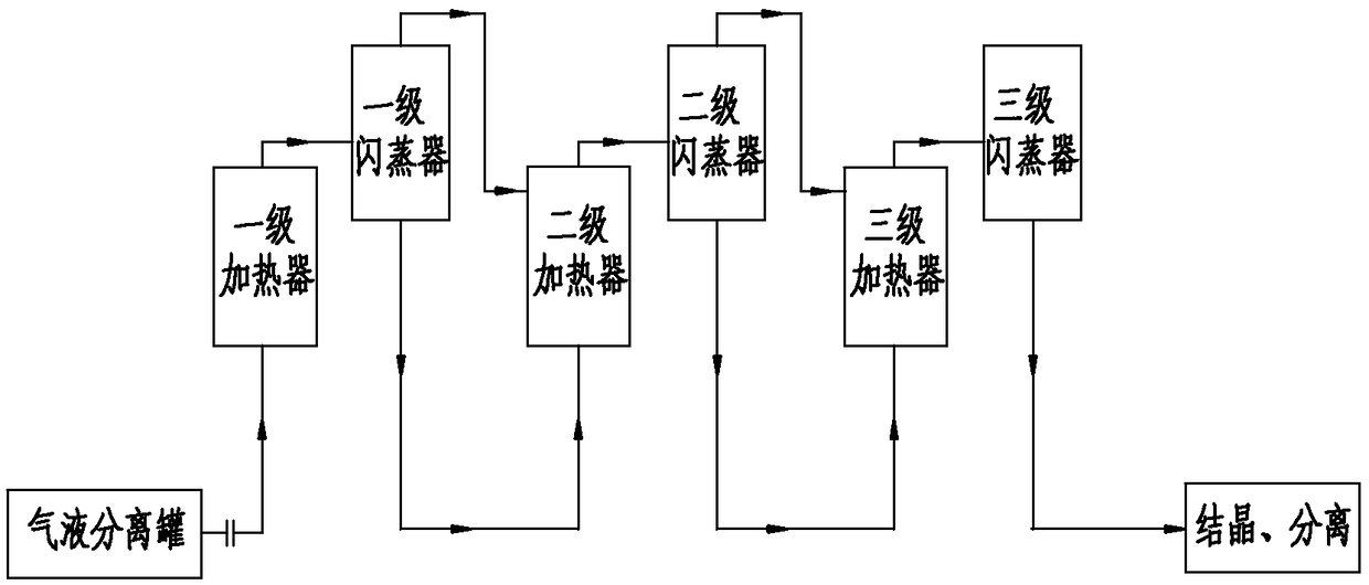 A secondary treatment method for sodium flue gas desulfurization liquid