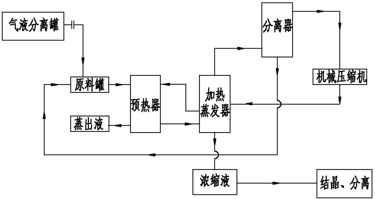 A secondary treatment method for sodium flue gas desulfurization liquid