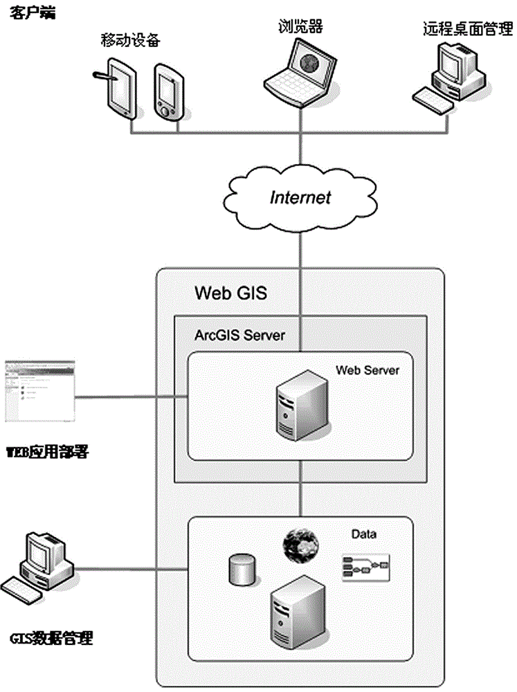 GIS-based power transmission line intelligent inspection system