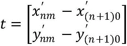 Object depth data-based object recognition algorithm and device