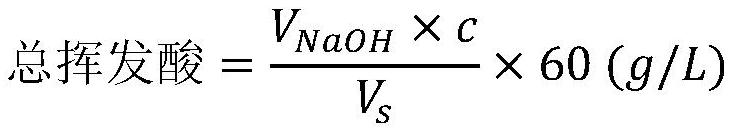 A method of reusing anaerobic digestion effluent and distiller's grains to produce ethanol