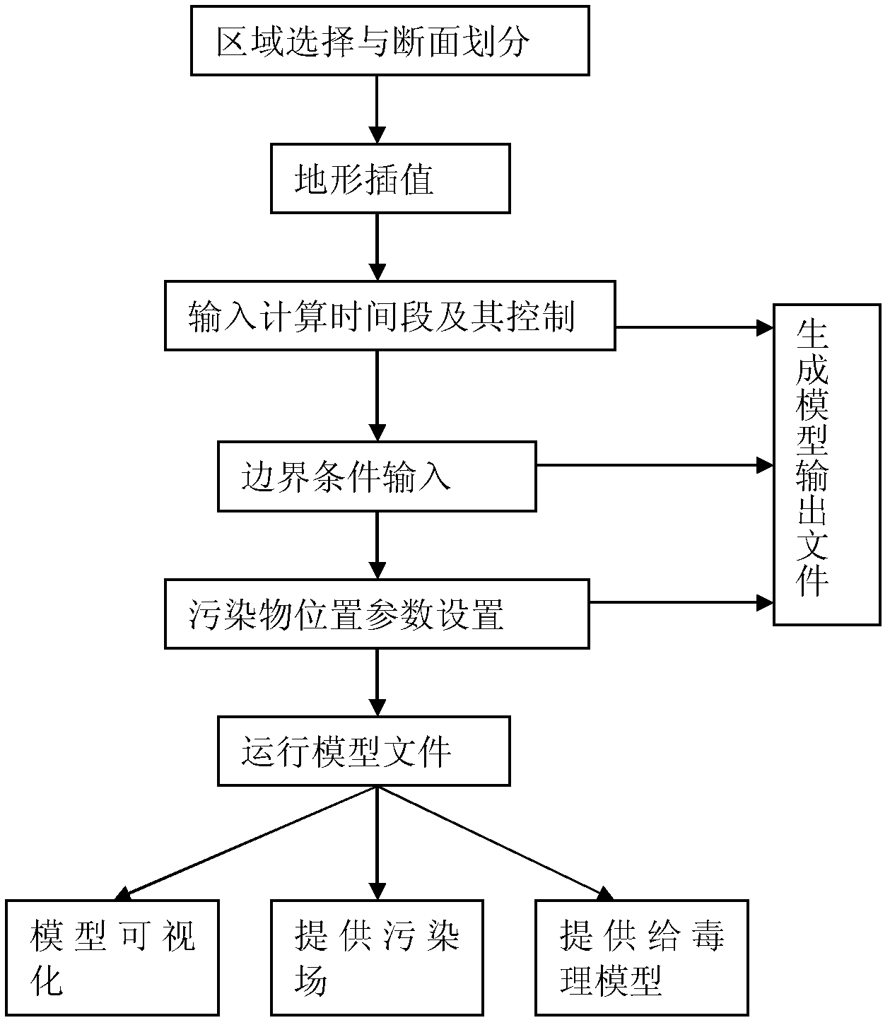 Calculating method for dynamic pollution field of complex river network emergent pollution accident