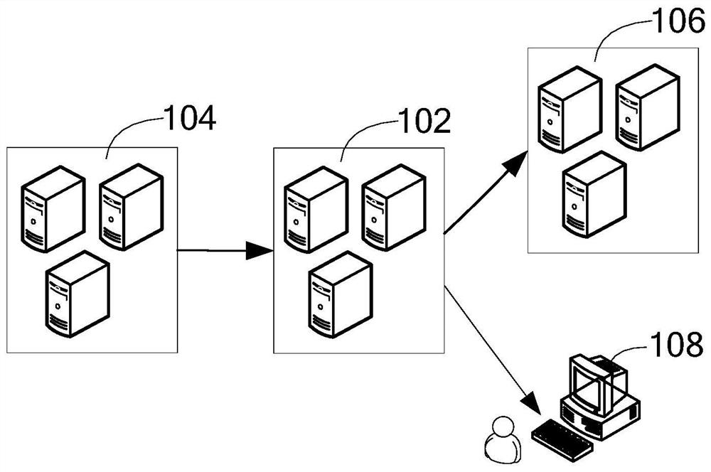 Method and device for merging various business index data in real time and computer equipment