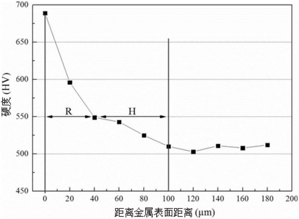 Preparation method of tungsten-containing high-inertia shell through TiAl alloy investment casting