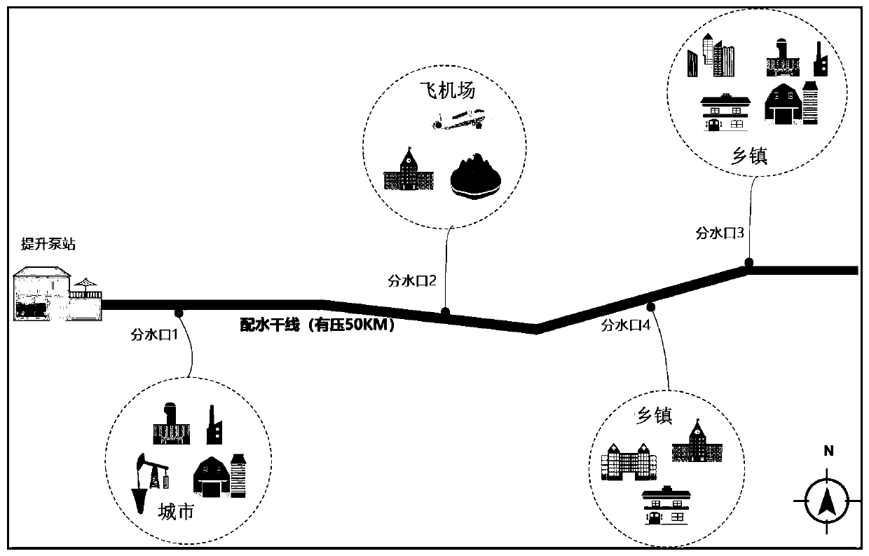 Pump pipe valve system with intelligent remote monitoring, early warning and control terminal