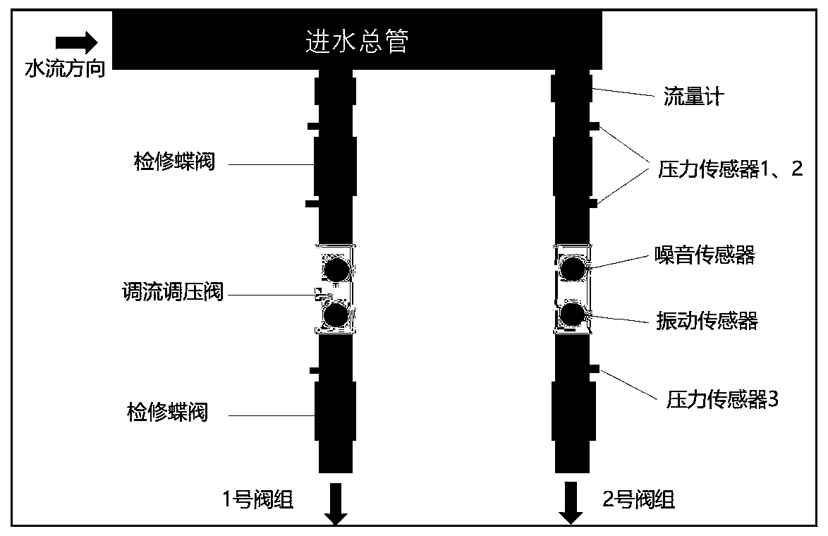 Pump pipe valve system with intelligent remote monitoring, early warning and control terminal