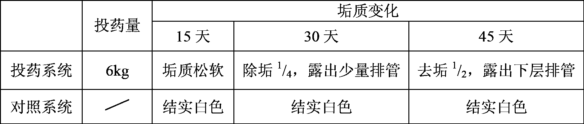 Non-phosphorus slow-dissolving glass water treatment agent