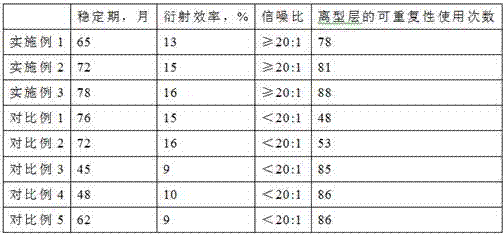 A kind of double-layer holographic anti-counterfeiting transfer paper and preparation method thereof