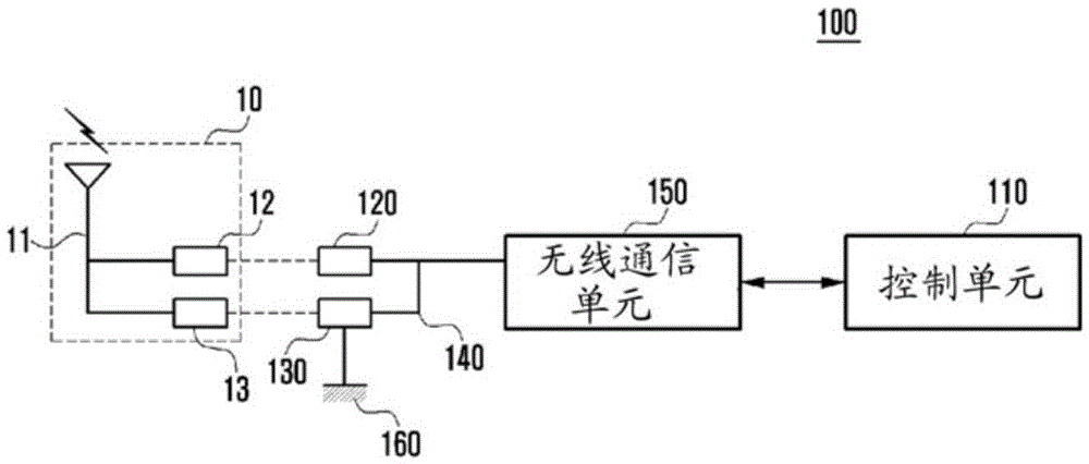 Electronic device with pifa type antenna and wireless signal transmitting/receiving device thereof