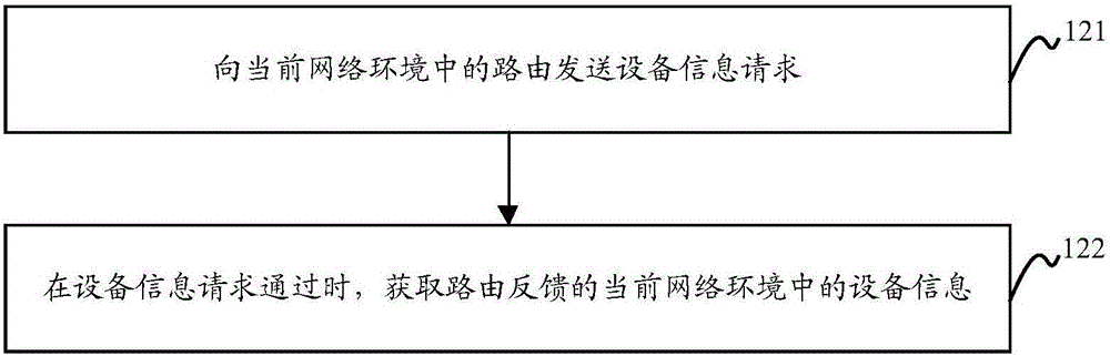 Rapid sharing method and device of intelligent scene