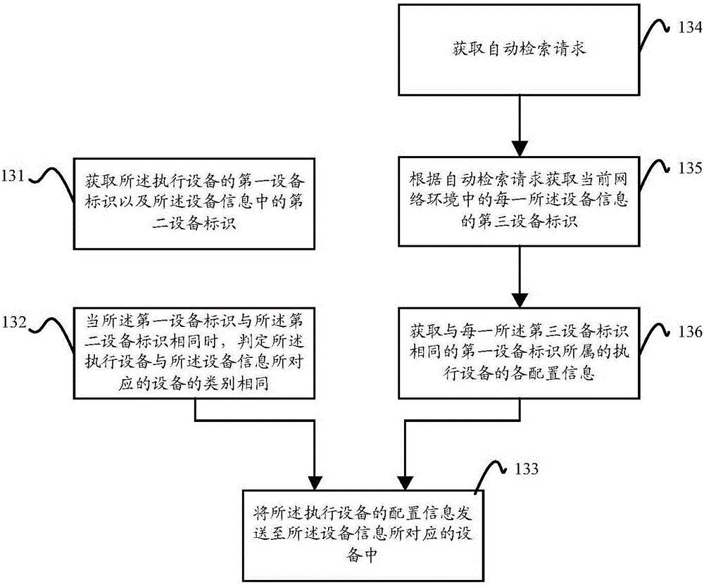 Rapid sharing method and device of intelligent scene