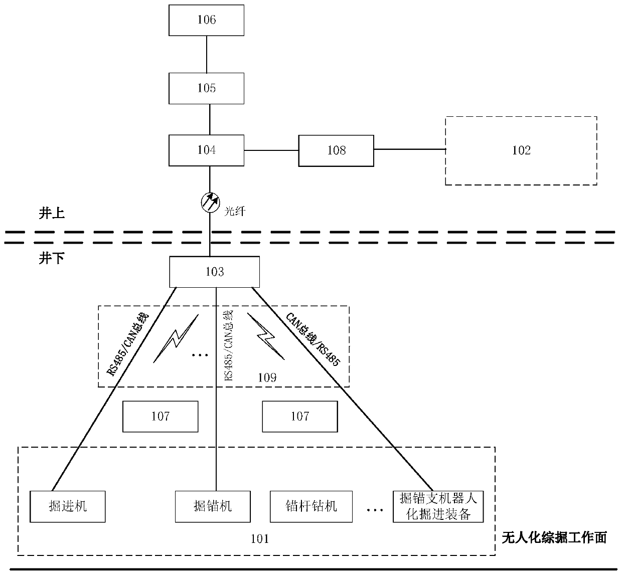 Digital twinning intelligent monitoring system for unmanned fully mechanized excavation face of mine