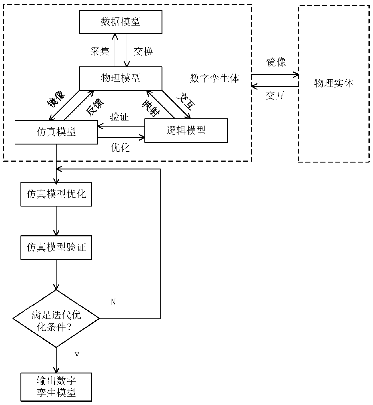 Digital twinning intelligent monitoring system for unmanned fully mechanized excavation face of mine