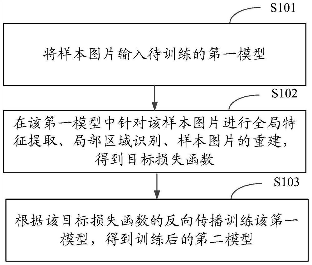 Model training method and device, search method and device, electronic equipment and storage medium