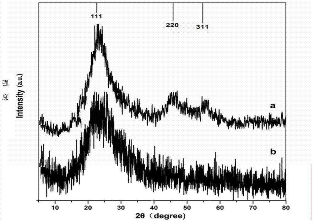 P-aminophenol imprinted polymer on surface of cadmium telluride quantum dot as well as preparation method and application thereof