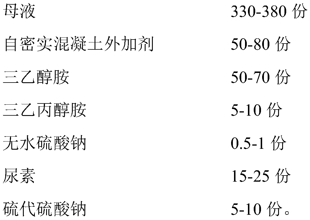 Reactive powder concrete as well as preparation and application thereof