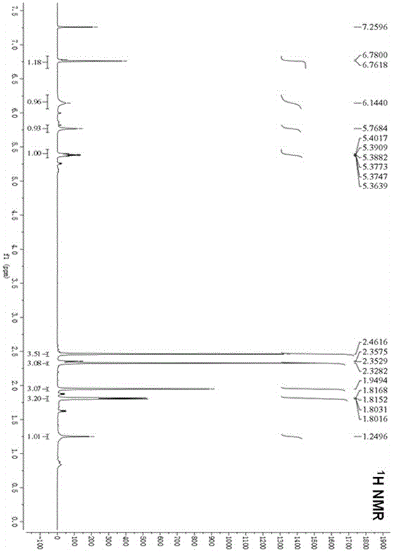 Aspergillus unguis bromo-depsidone compound and preparation method and application thereof