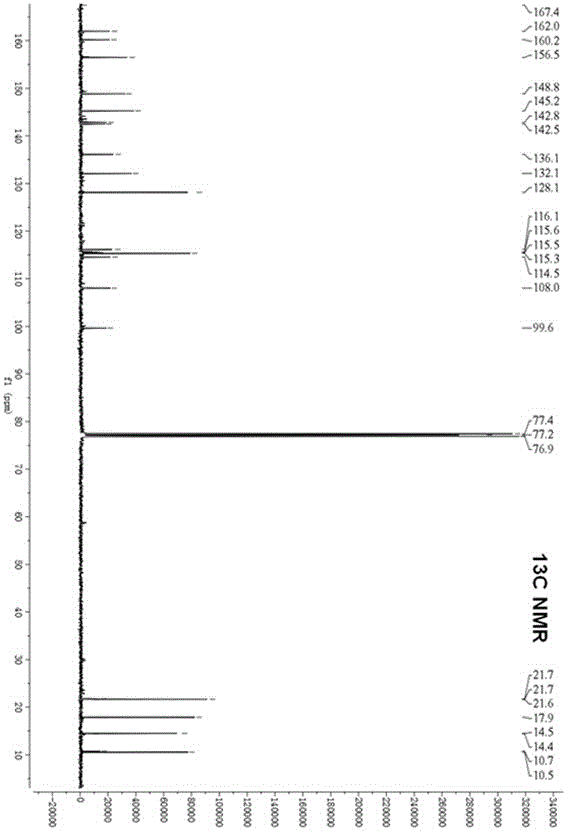 Aspergillus unguis bromo-depsidone compound and preparation method and application thereof