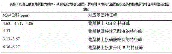 Targeted fluorescent anti-cancer drug and preparation method thereof