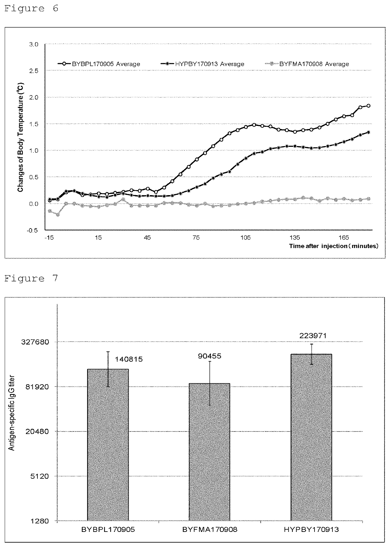 Inactivated whole-virus influenza vaccine and method for preparing same