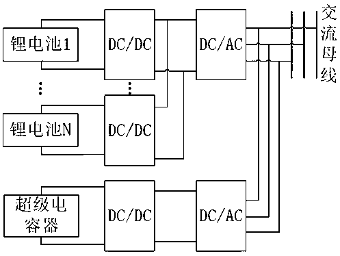 Coordinated control method for complex hybrid energy storage system under grid-connected state of AC microgrid