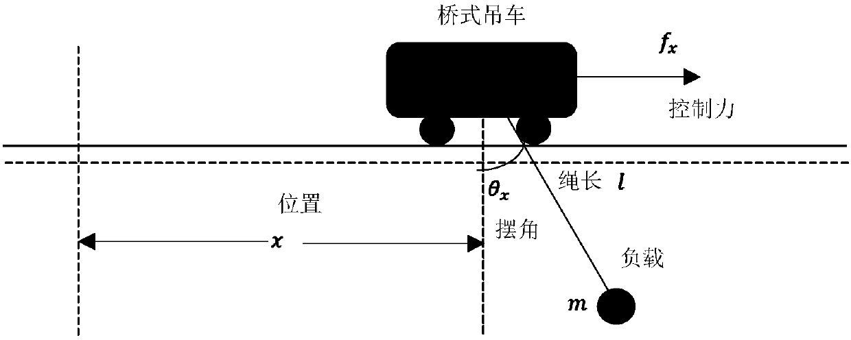 Modeling method for support vector machine for bridge crane through bulged ring crossover operation RNA-GA