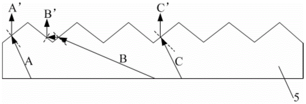 A kind of backlight source, display panel and display device