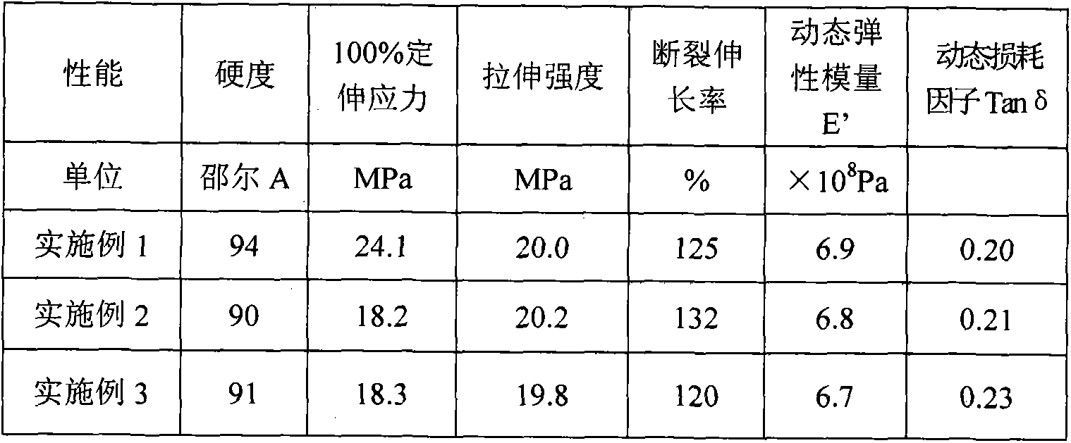 Rubber composite containing graphene oxide