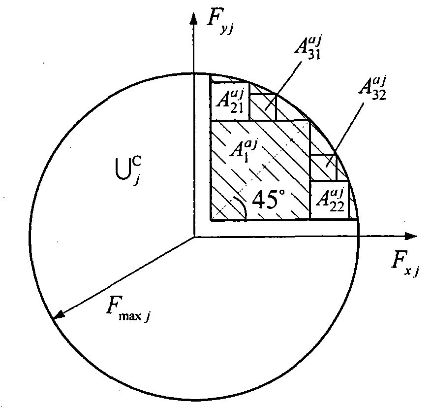 Method for acquiring overall dynamics controlled quantity of independently driven-independent steering vehicle