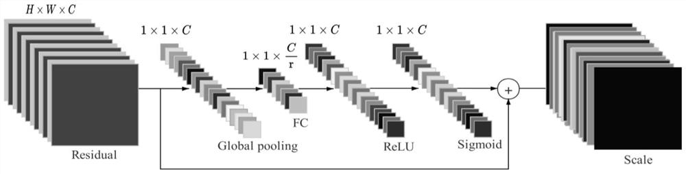 GAN-based medical diagnosis model anti-attack method