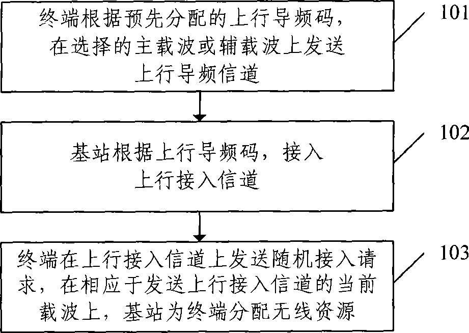 Ascending reinforced accidental access method, apparatus and equipment