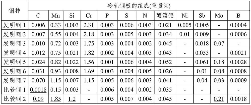 Steel sheet excellent in bake hardenability and corrosion resistance and method for producing the same