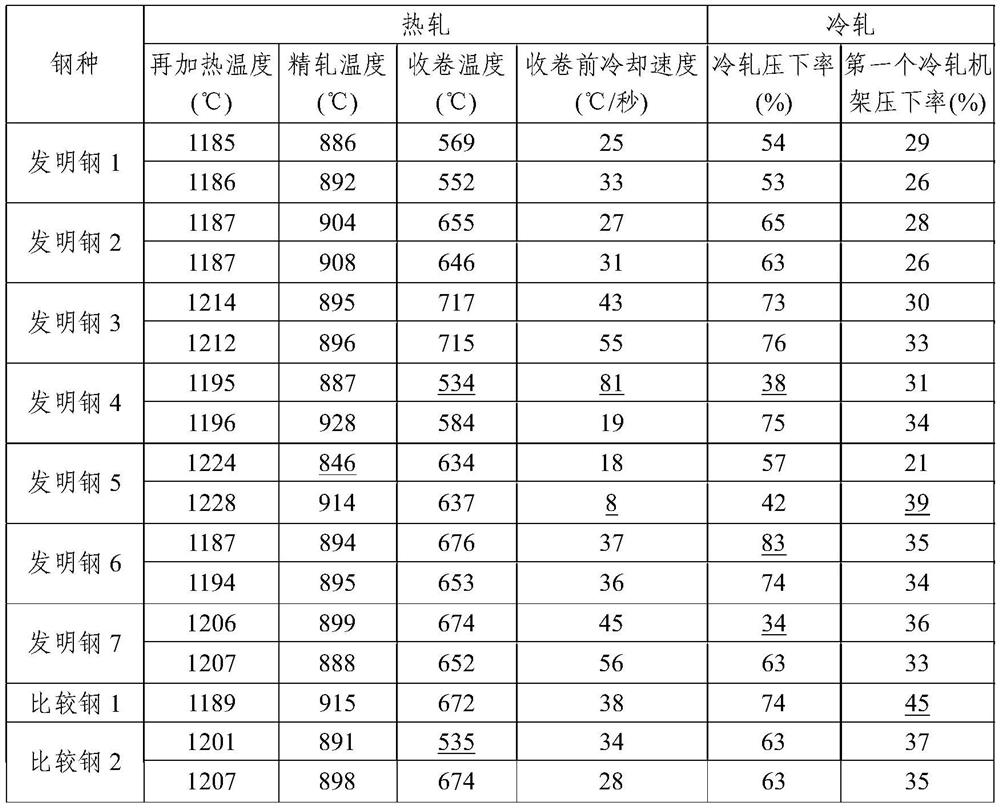 Steel sheet excellent in bake hardenability and corrosion resistance and method for producing the same