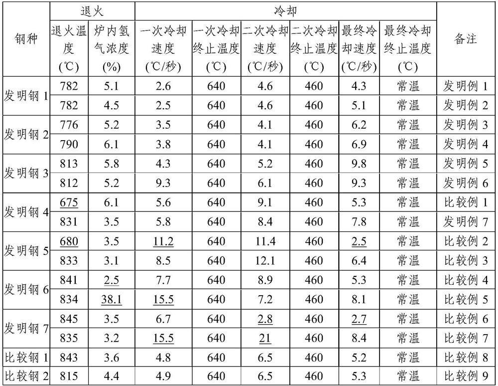 Steel sheet excellent in bake hardenability and corrosion resistance and method for producing the same