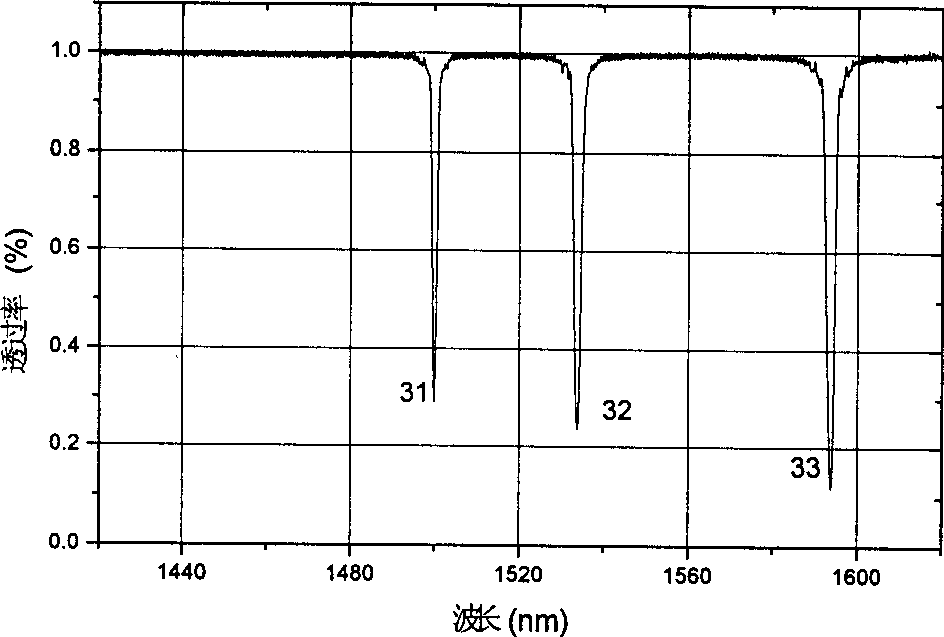 Process for preparing optical fibre based on single-mode optical fibre to implement different performance of acousto-optic filter